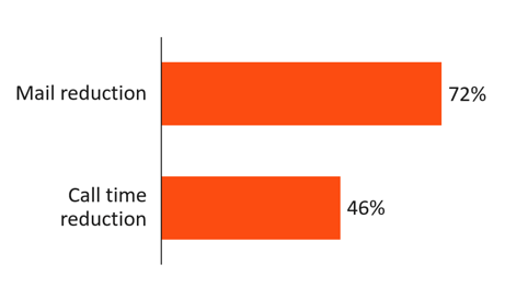 Picture communication reduction-png